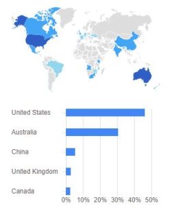 here's an image of our adultwholesale.com.au traffic composition and from which countries